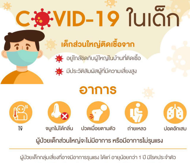 ศูนย์พัฒนาเด็กเล็กบ้านแม่ยางโพธิ์
